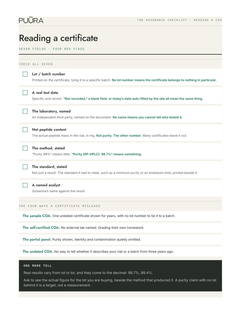 A page from the PUŪRA lab-report checklist