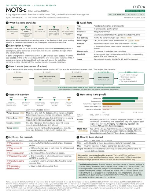 A sample PUŪRA Monograph page: MOTS-c on one page